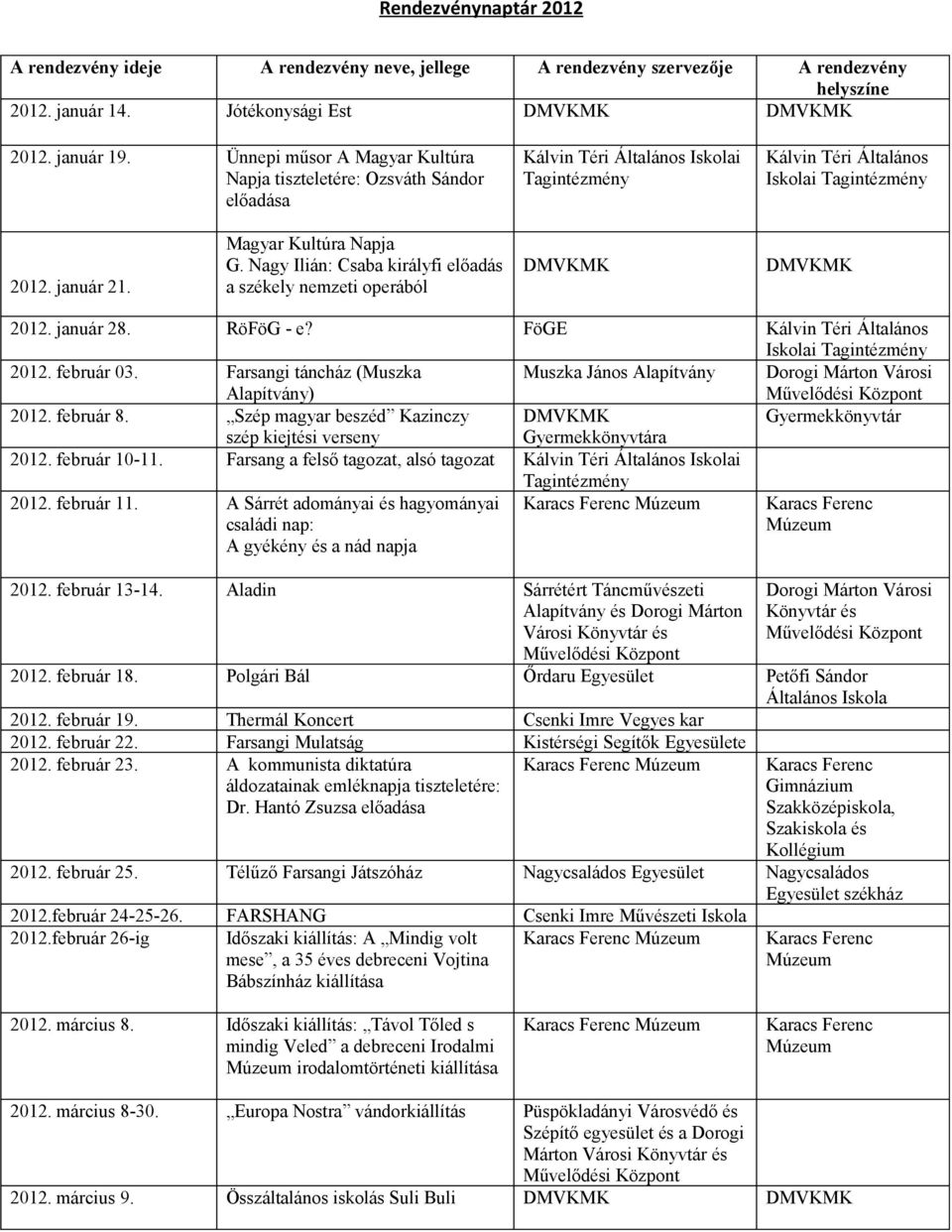 Nagy Ilián: Csaba királyfi előadás a székely nemzeti operából 2012. január 28. RöFöG - e? FöGE Kálvin Téri Általános Iskolai 2012. február 03.