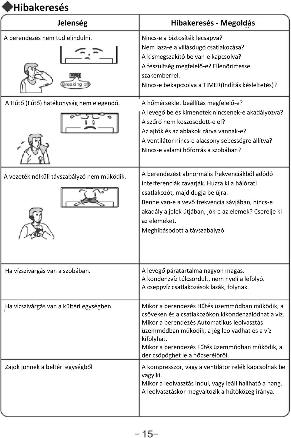 A levegő be és kimenetek nincsenek-e akadályozva? A szűrő nem koszosodott-e el? Az ajtók és az ablakok zárva vannak-e? A ventilátor nincs-e alacsony sebességre állítva?