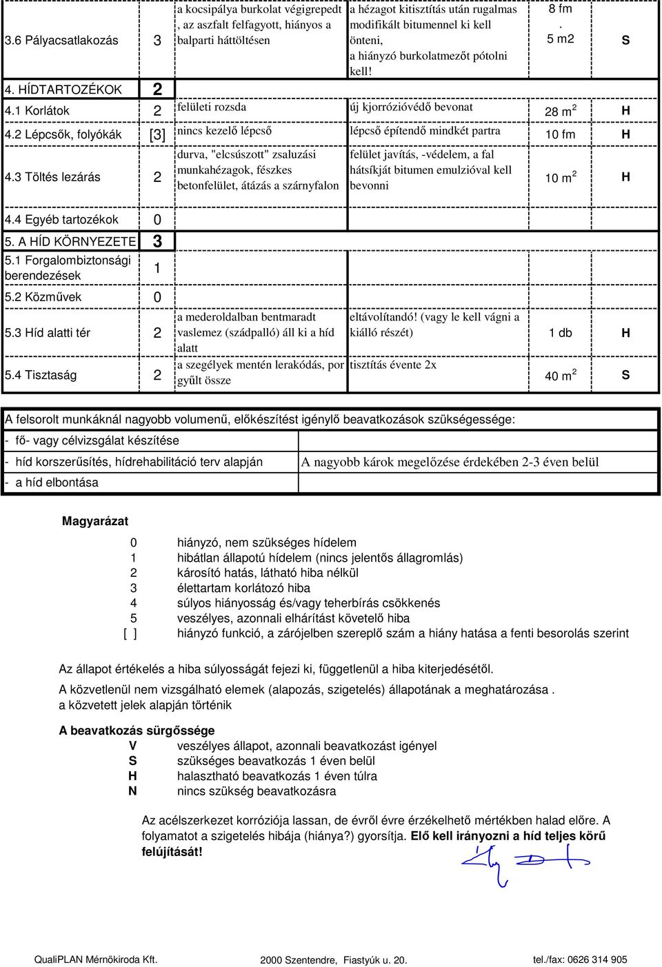 4 HÍDTARTOZÉKOK 2 41 Korlátok 2 felületi rozsda új kjorrózióvédő bevonat 28 m 2 H 42 Lépcsők, folyókák [3] nincs kezelő lépcső lépcső építendő mindkét partra 10 fm H durva, "elcsúszott" zsaluzási