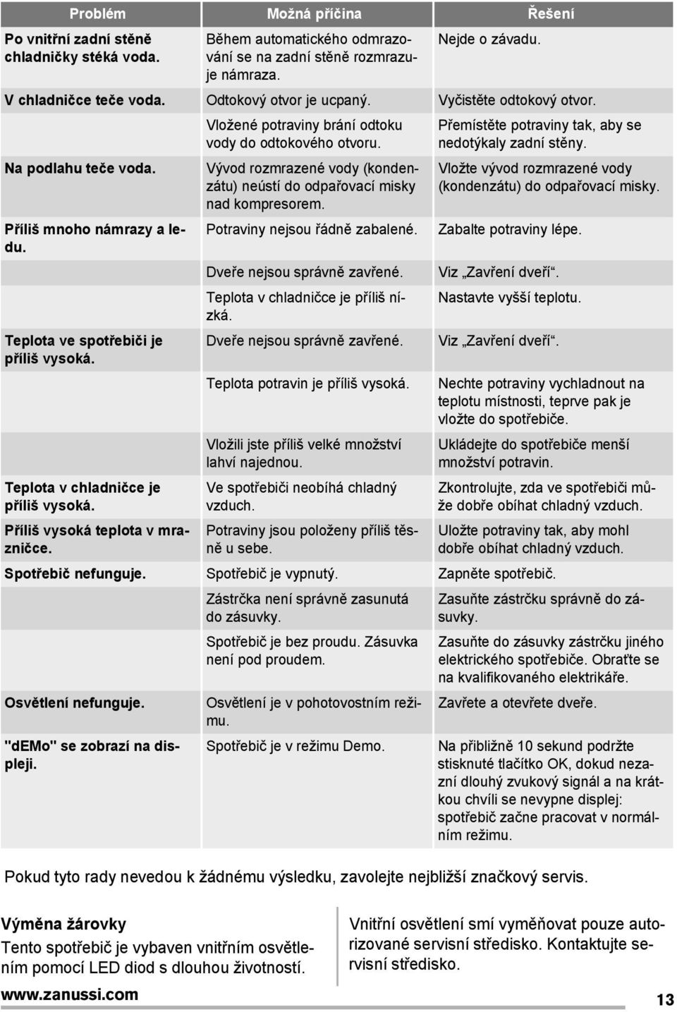 P íliš vysoká teplota v mrazničce. Vložené potraviny brání odtoku vody do odtokového otvoru. Vývod rozmrazené vody (kondenzátu) neústí do odpa ovací misky nad kompresorem.