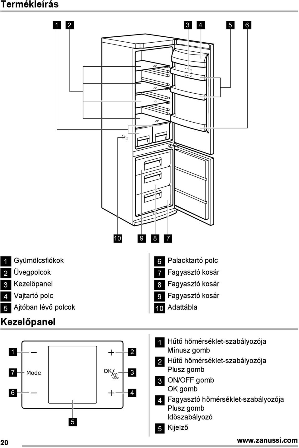 Adattábla 1 7 6 5 2 3 4 1 Hűt h mérséklet-szabályozója Mínusz gomb 2 Hűt h mérséklet-szabályozója Plusz