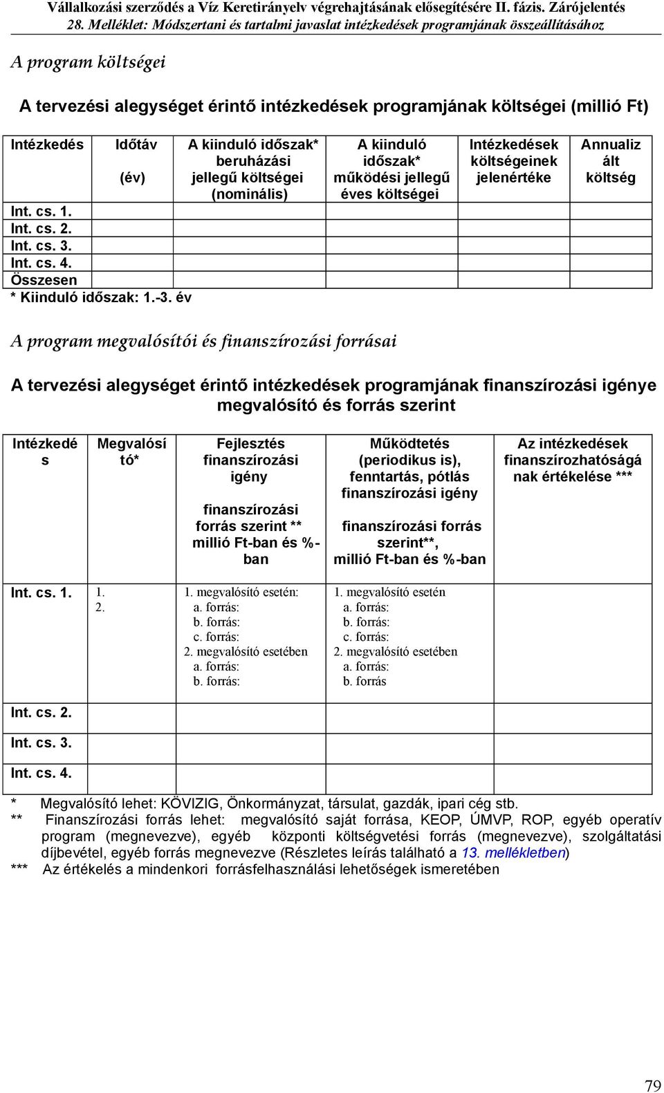 év A kiinduló időszak* működési jellegű éves költségei Intézkedések költségeinek jelenértéke Annualiz ált költség A program megvalósítói és finanszírozási forrásai A tervezési alegységet érintő
