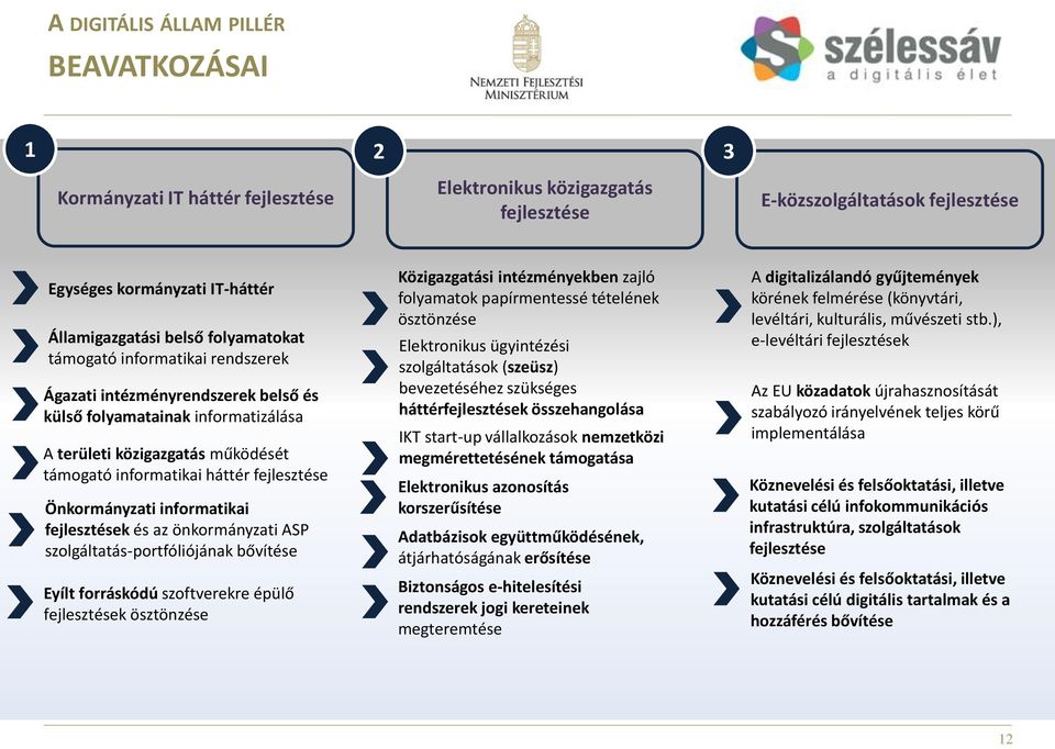 Önkormányzati informatikai fejlesztések és az önkormányzati ASP szolgáltatás-portfóliójának bővítése Eyílt forráskódú szoftverekre épülő fejlesztések ösztönzése Közigazgatási intézményekben zajló