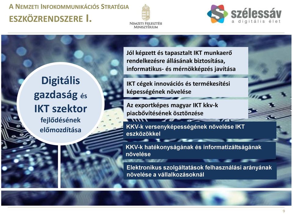 biztosítása, informatikus- és mérnökképzés javítása IKT cégek innovációs és termékesítési képességének növelése Az exportképes magyar