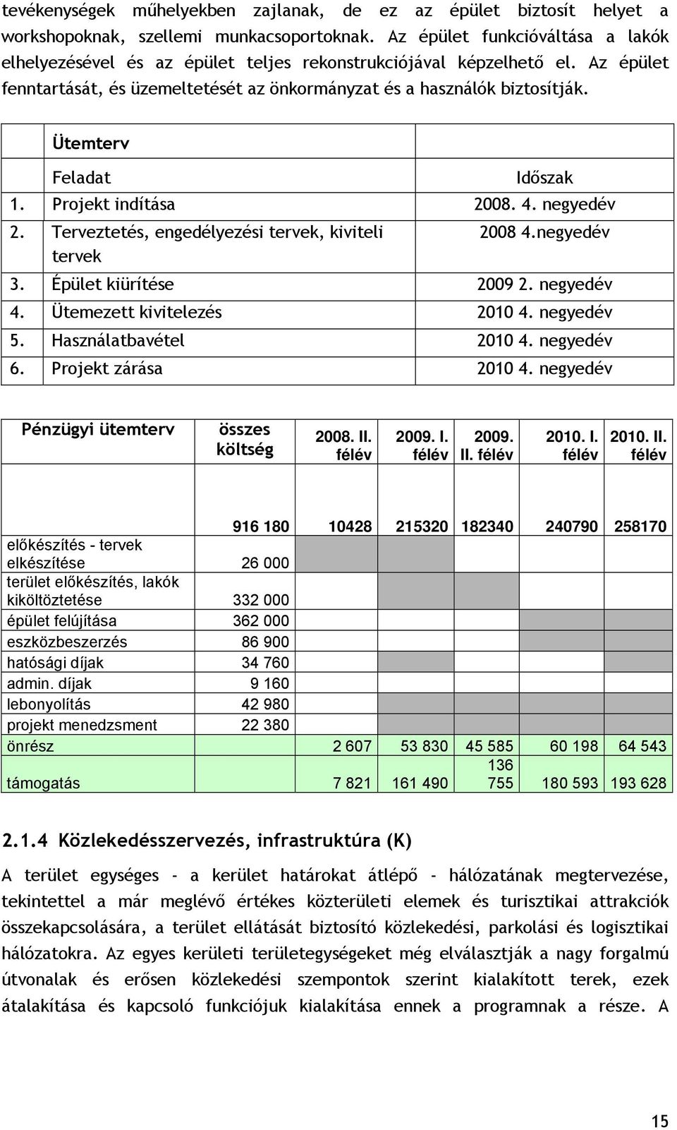 Ütemterv Feladat Időszak 1. Projekt indítása 2008. 4. negyedév 2. Terveztetés, engedélyezési tervek, kiviteli 2008 4.negyedév tervek 3. Épület kiürítése 2009 2. negyedév 4.