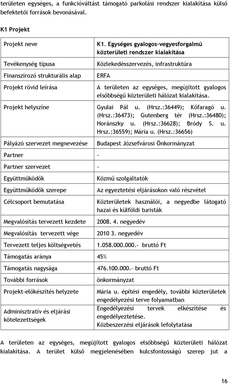 Egységes gyalogos-vegyesforgalmú közterületi rendszer kialakítása Közlekedésszervezés, infrastruktúra ERFA A területen az egységes, megújított gyalogos elsőbbségű közterületi hálózat kialakítása.