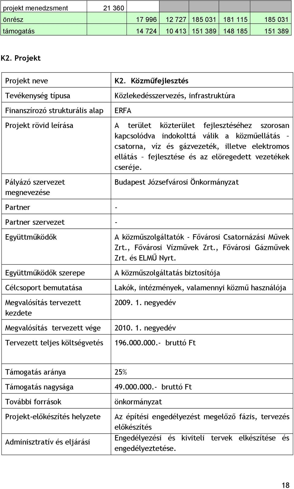 illetve elektromos ellátás fejlesztése és az elöregedett vezetékek cseréje.