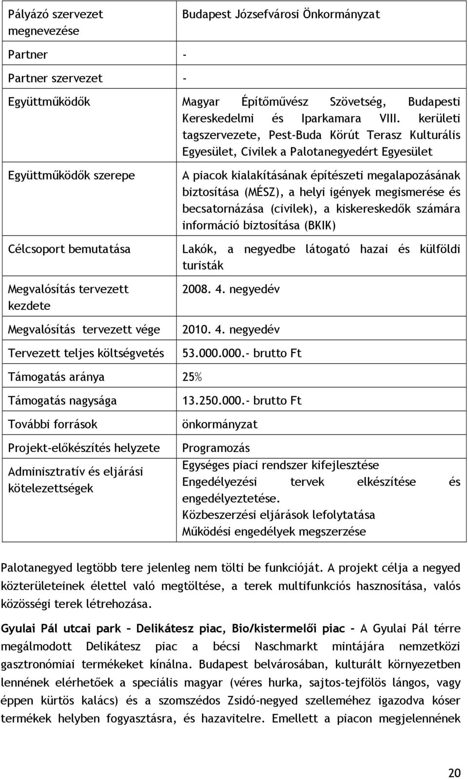 tervezett vége Tervezett teljes költségvetés A piacok kialakításának építészeti megalapozásának biztosítása (MÉSZ), a helyi igények megismerése és becsatornázása (civilek), a kiskereskedők számára