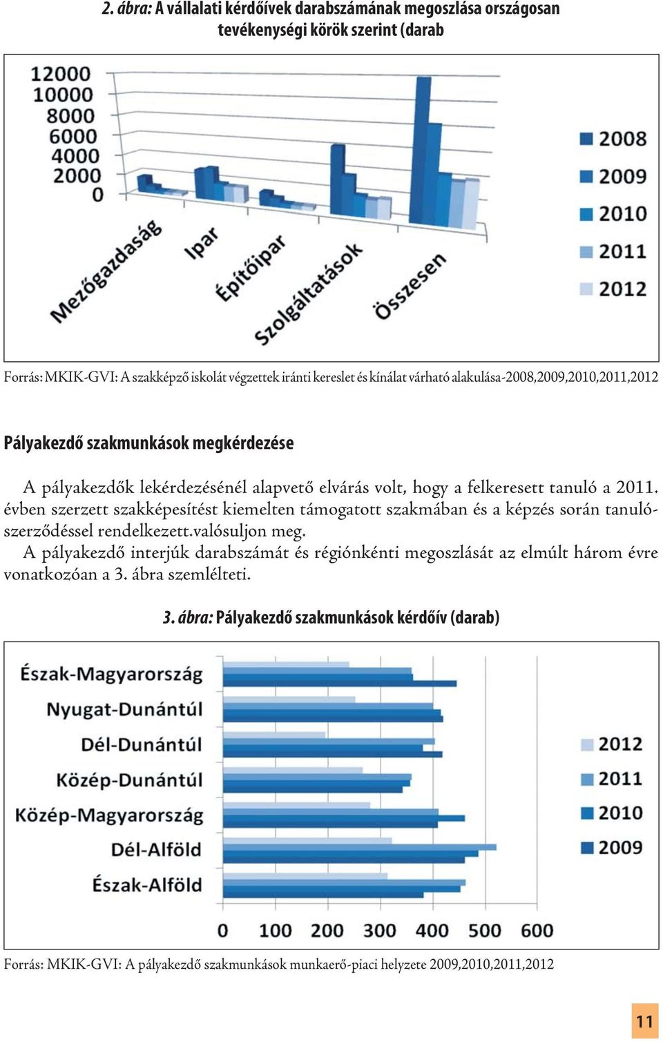 évben szerzett szakképesítést kiemelten támogatott szakmában és a képzés során tanulószerződéssel rendelkezett.valósuljon meg.