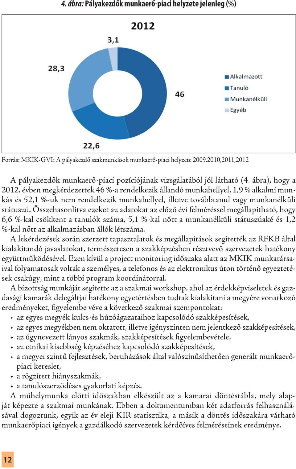 évben megkérdezettek 46 %-a rendelkezik állandó munkahellyel, 1,9 % alkalmi munkás és 52,1 %-uk nem rendelkezik munkahellyel, illetve továbbtanul vagy munkanélküli státuszú.