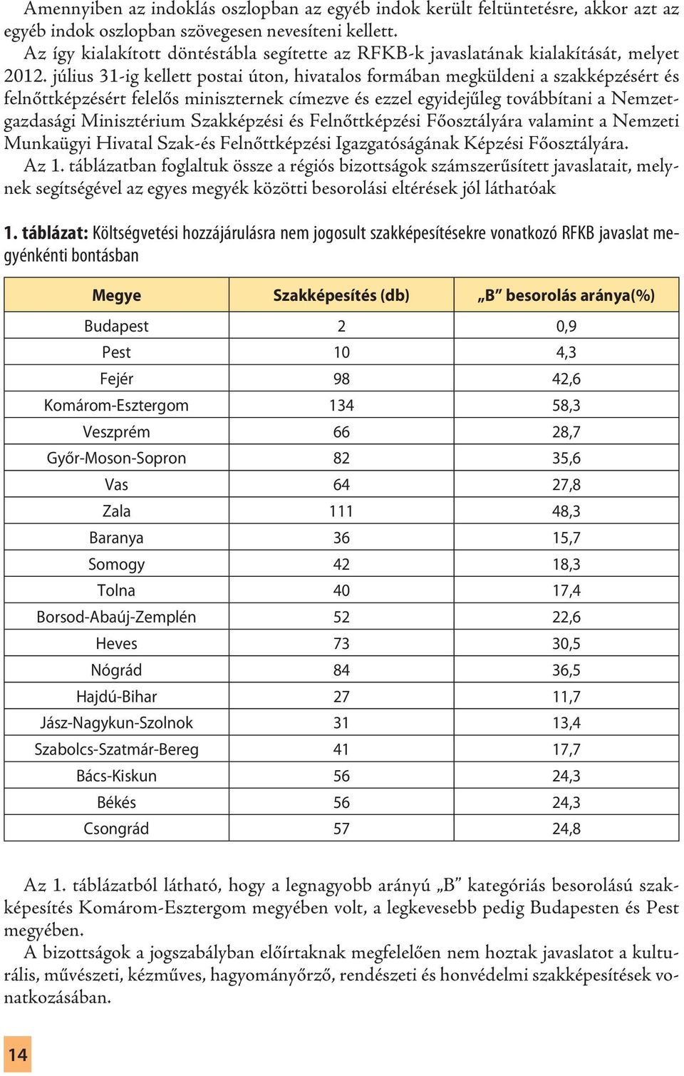 július 31-ig kellett postai úton, hivatalos formában megküldeni a szakképzésért és felnőttképzésért felelős miniszternek címezve és ezzel egyidejűleg továbbítani a Nemzetgazdasági Minisztérium