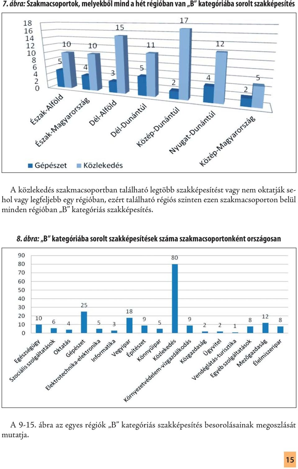 régiós szinten ezen szakmacsoporton belül minden régióban B kategóriás szakképesítés. 8.