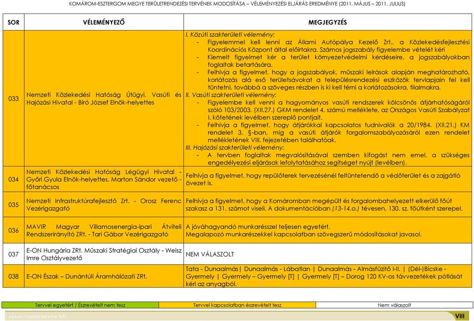 Számos jogszabály figyelembe vételét kéri - Kiemelt figyelmet kér a terület környezetvédelmi kérdéseire, a jogszabályokban foglaltak betartására.