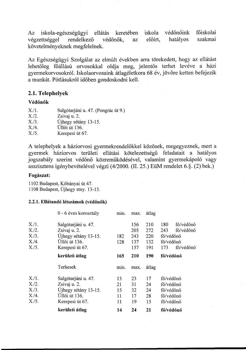 Iskolaorvosaink átlagéletkora 68 év, jövőre ketten befejezik a munkát. Pótlásukról időben gondoskodni kell. 2.1. Telephelyek Védőnők X./l. Salgótarjáni u. 47. (Pongrác út 9.) X./2. Zsivaj u. 2. X./3.