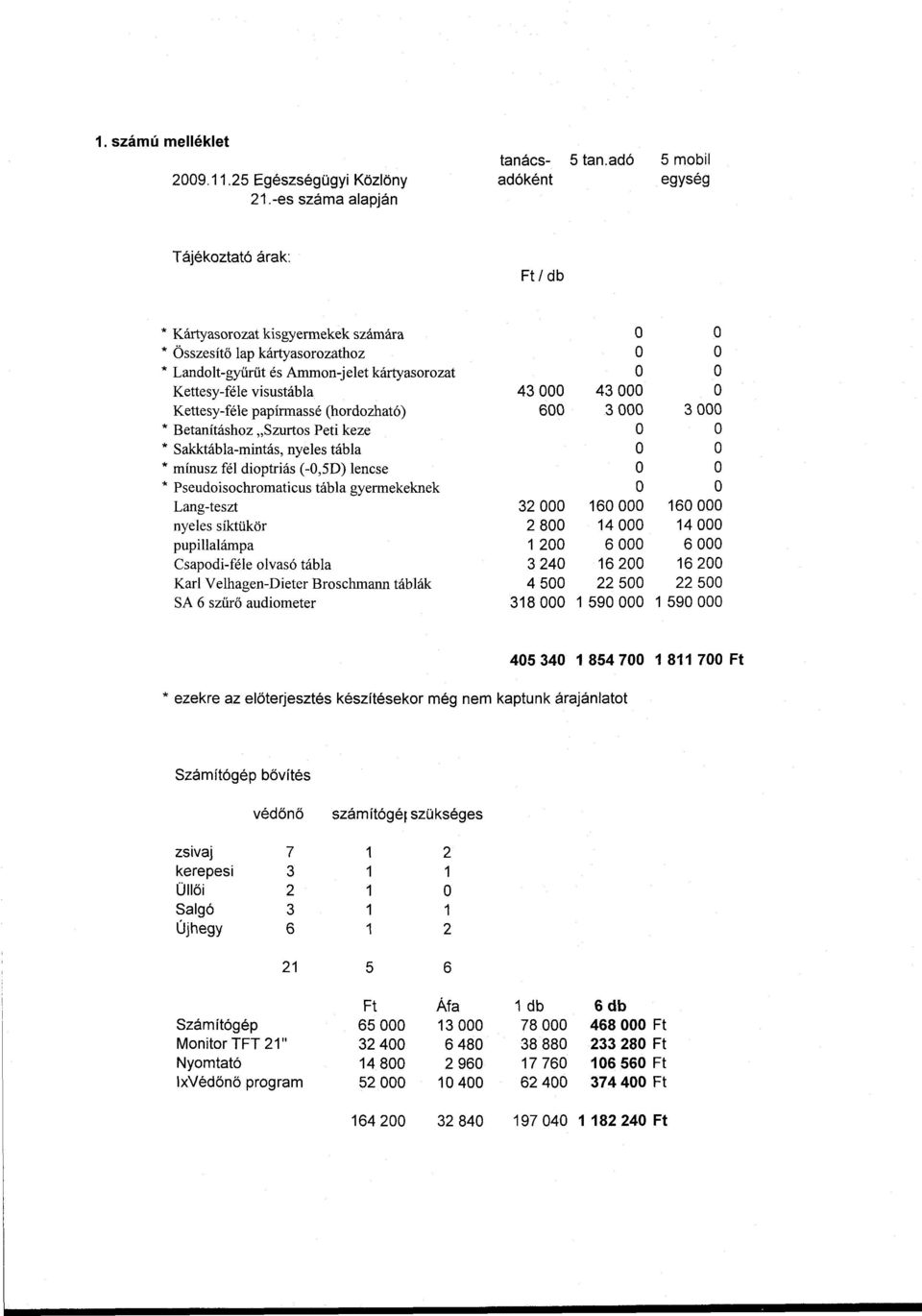 Kettesy-féle papírmassé (hordozható) * Betanításhoz Szurtos Peti keze * Sakktábla-mintás, nyeles tábla * mínusz fél dioptriás (-0,5D) lencse * Pseudoisochromaticus tábla gyermekeknek Lang-teszt