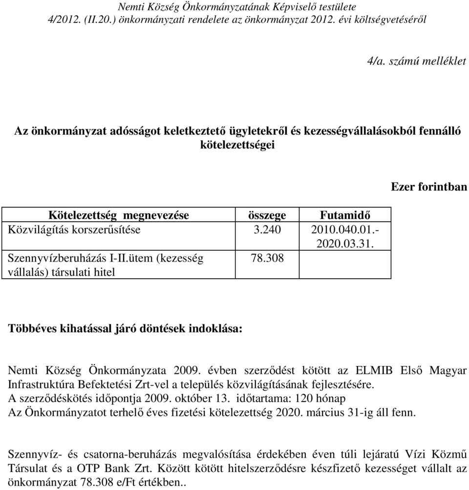 040.01.- 2020.03.31. Szennyvízberuházás I-II.ütem (kezesség vállalás) társulati hitel 78.308 Ezer forintban Többes kihatással járó döntések indoklása: Nemti Község Önkormányzata 2009.