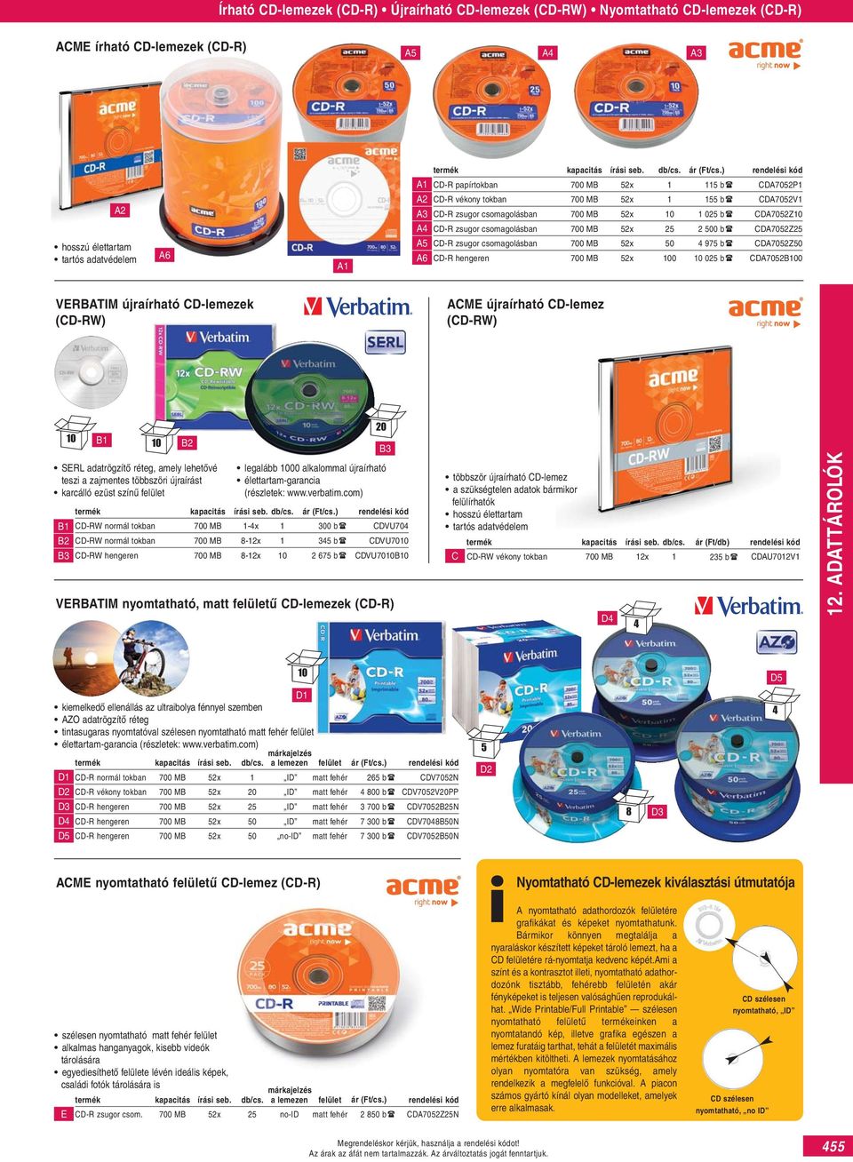 zsugor csomagolásban 700 MB 52x 50 975 b CDA7052Z50 A6 CD-R hengeren 700 MB 52x 0 025 b CDA7052B0 VERBATIM újraírható CD-lemezek (CD-RW) ACME újraírható CD-lemez (CD-RW) SERL adatrögzítő réteg, amely