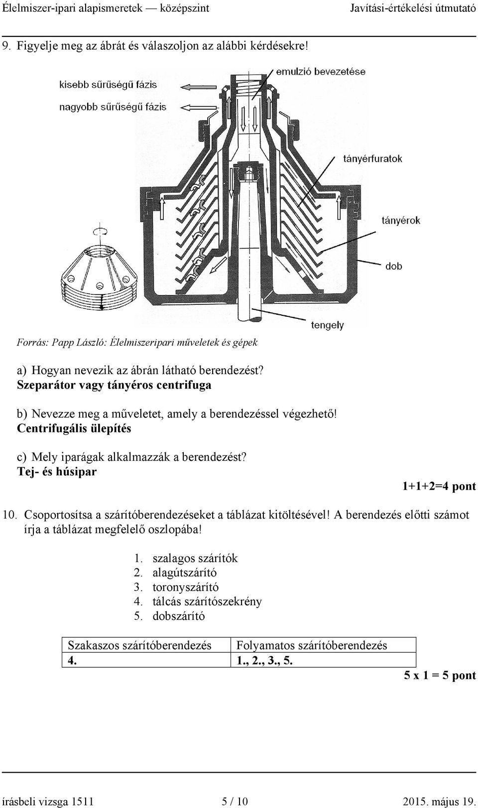 Tej- és húsipar 1+1+=4 pont 10. Csoportosítsa a szárítóberendezéseket a táblázat kitöltésével! A berendezés előtti számot írja a táblázat megfelelő oszlopába! 1. szalagos szárítók.