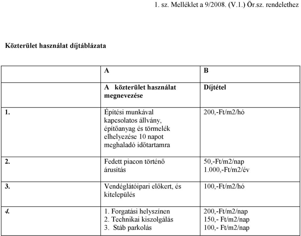 Fedett piacon történő árusítás 3. Vendéglátóipari előkert, és kitelepülés 4. 1. Forgatási helyszínen 2.