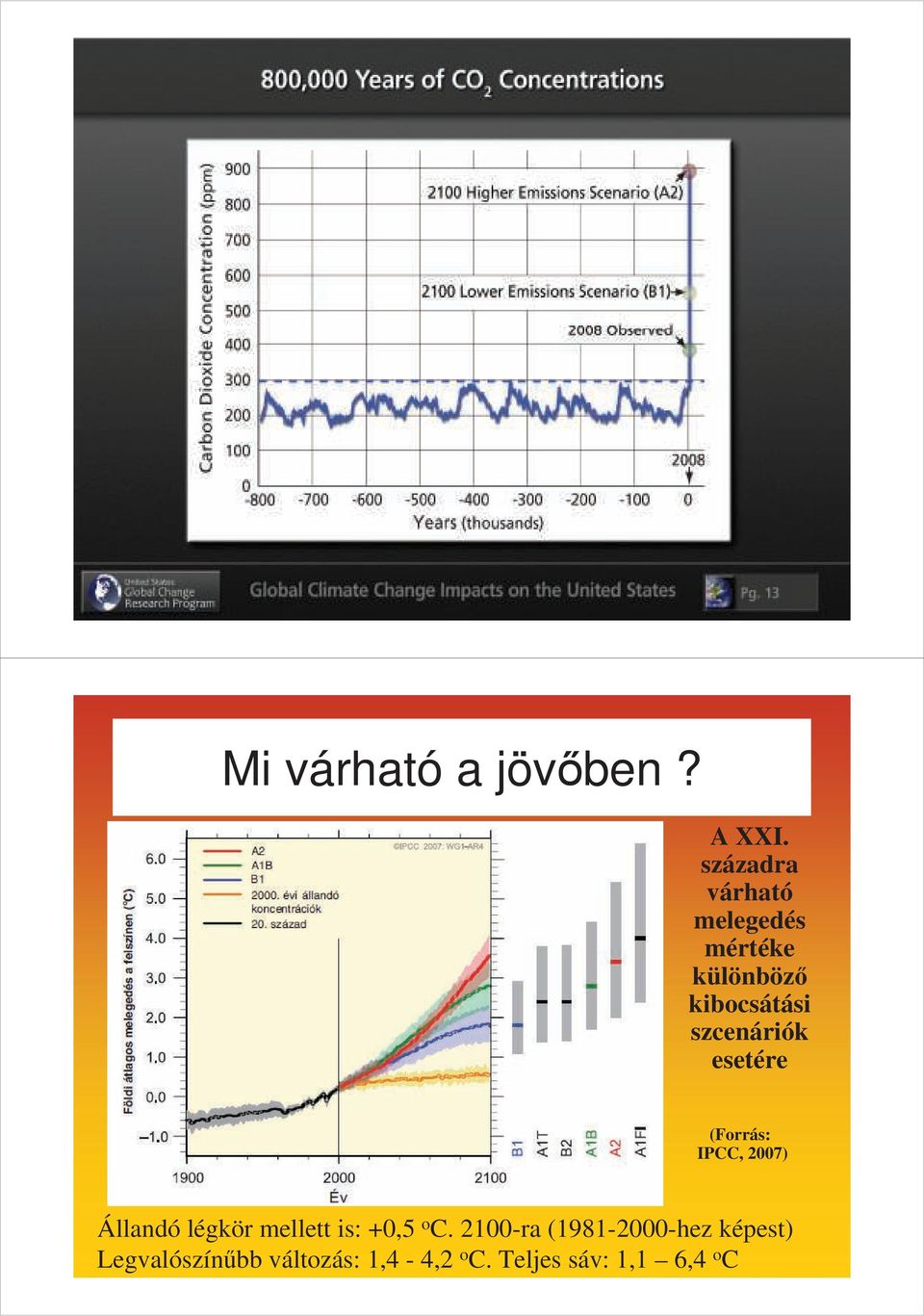 szcenáriók esetére (Forrás: IPCC, 2007) Állandó légkör mellett