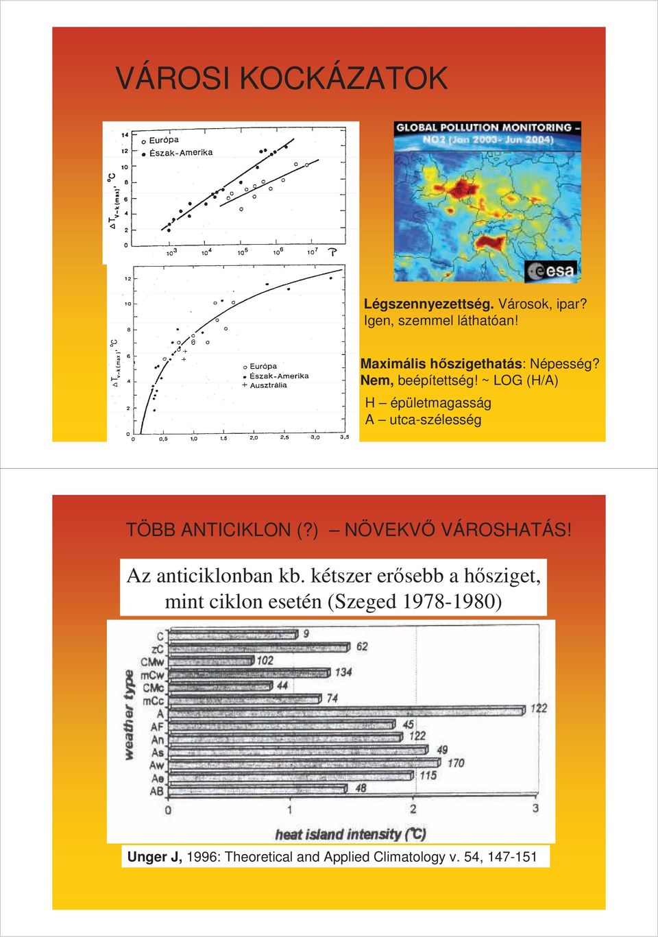 ~ LOG (H/A) H épületmagasság A utca-szélesség TÖBB ANTICIKLON (?) NÖVEKV VÁROSHATÁS!