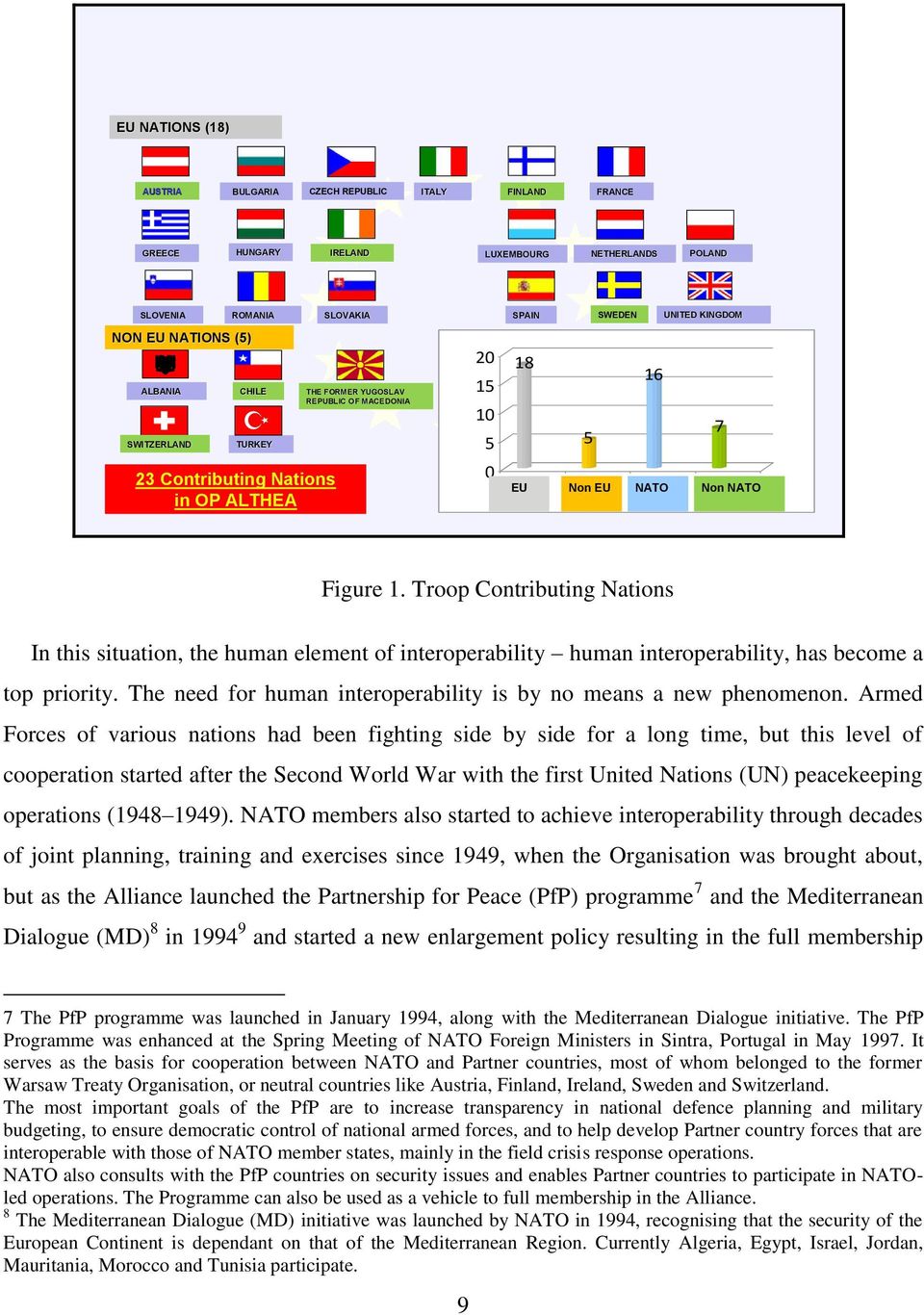 Troop Contributing Nations In this situation, the human element of interoperability human interoperability, has become a top priority.