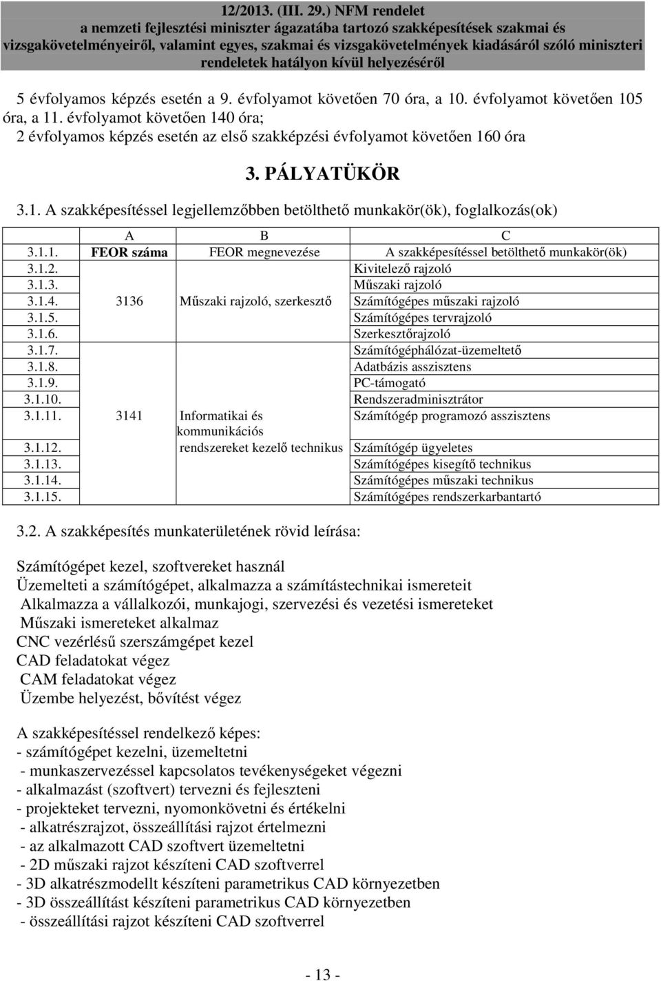 1.1. FEOR száma FEOR megnevezése A szakképesítéssel betölthetı munkakör(ök) 3.1.2. Kivitelezı rajzoló 3.1.3. Mőszaki rajzoló 3.1.4. 3136 Mőszaki rajzoló, szerkesztı Számítógépes mőszaki rajzoló 3.1.5.