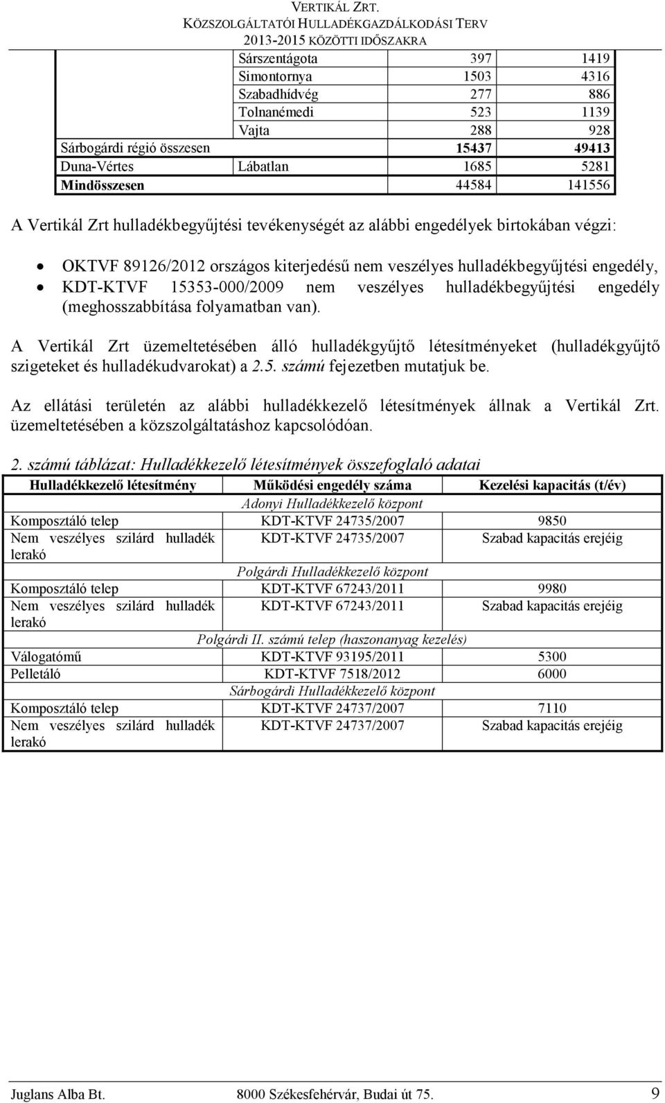 veszélyes hulladékbegyőjtési engedély (meghosszabbítása folyamatban van). A Vertikál Zrt üzemeltetésében álló hulladékgyőjtı létesítményeket (hulladékgyőjtı szigeteket és hulladékudvarokat) a 2.5.