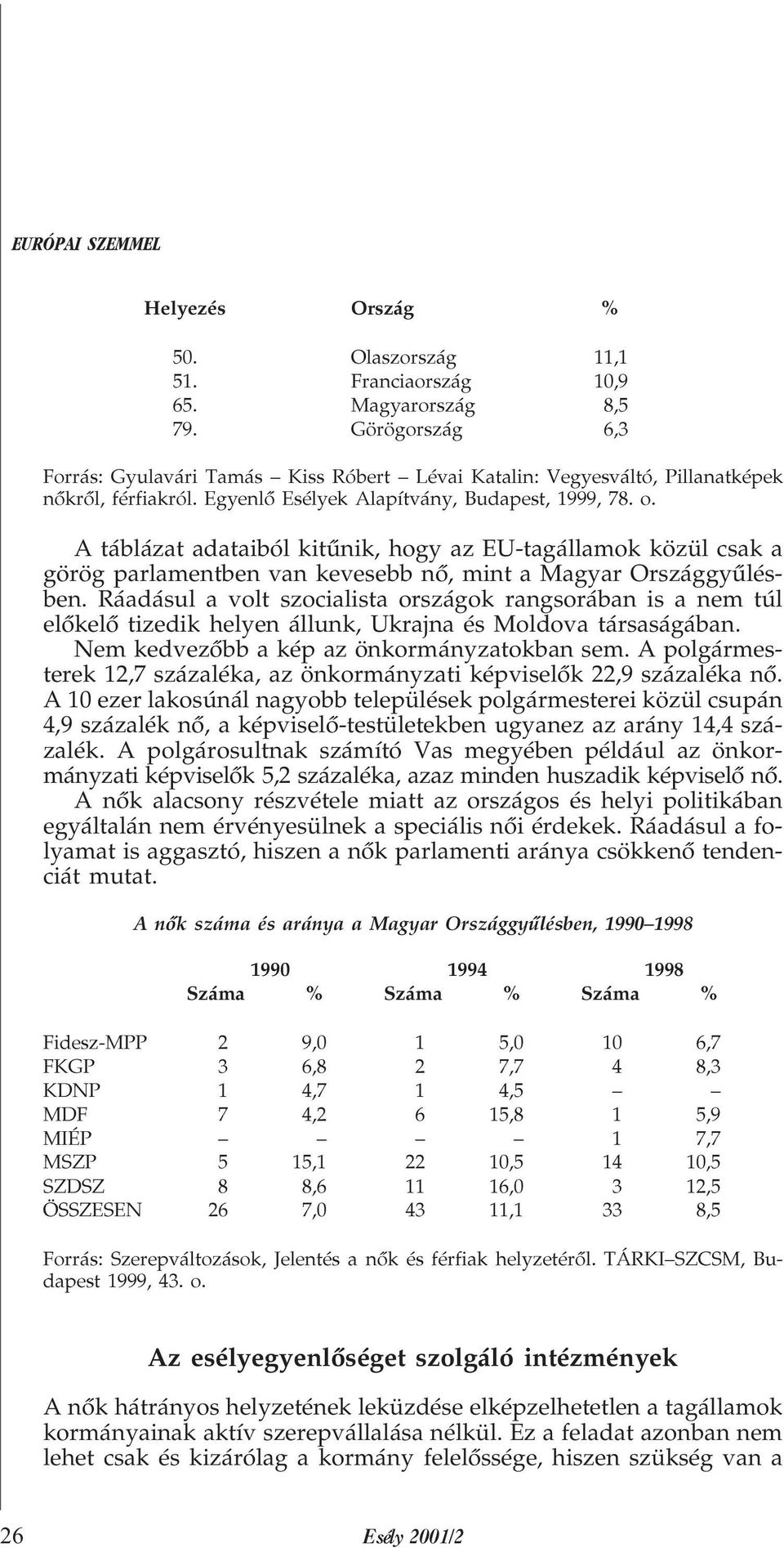 A táblázat adataiból kitûnik, hogy az EU-tagállamok közül csak a görög parlamentben van kevesebb nõ, mint a Magyar Országgyûlésben.