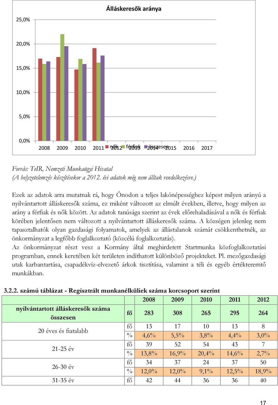 ) Ezek az adatok arra mutatnak rá, hogy Ónodon a teljes lakónépességhez képest milyen arányú a nyilvántartott álláskeresők száma, ez miként változott az elmúlt években, illetve, hogy milyen az arány