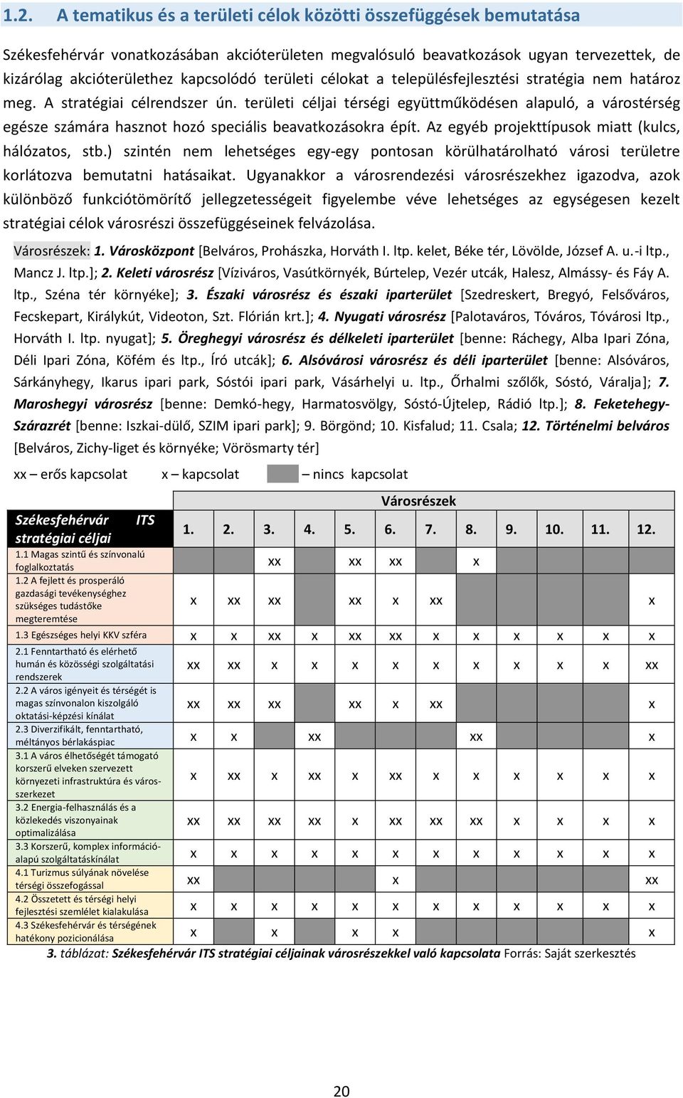 területi céljai térségi együttműködésen alapuló, a várostérség egésze számára hasznot hozó speciális beavatkozásokra épít. Az egyéb projekttípusok miatt (kulcs, hálózatos, stb.