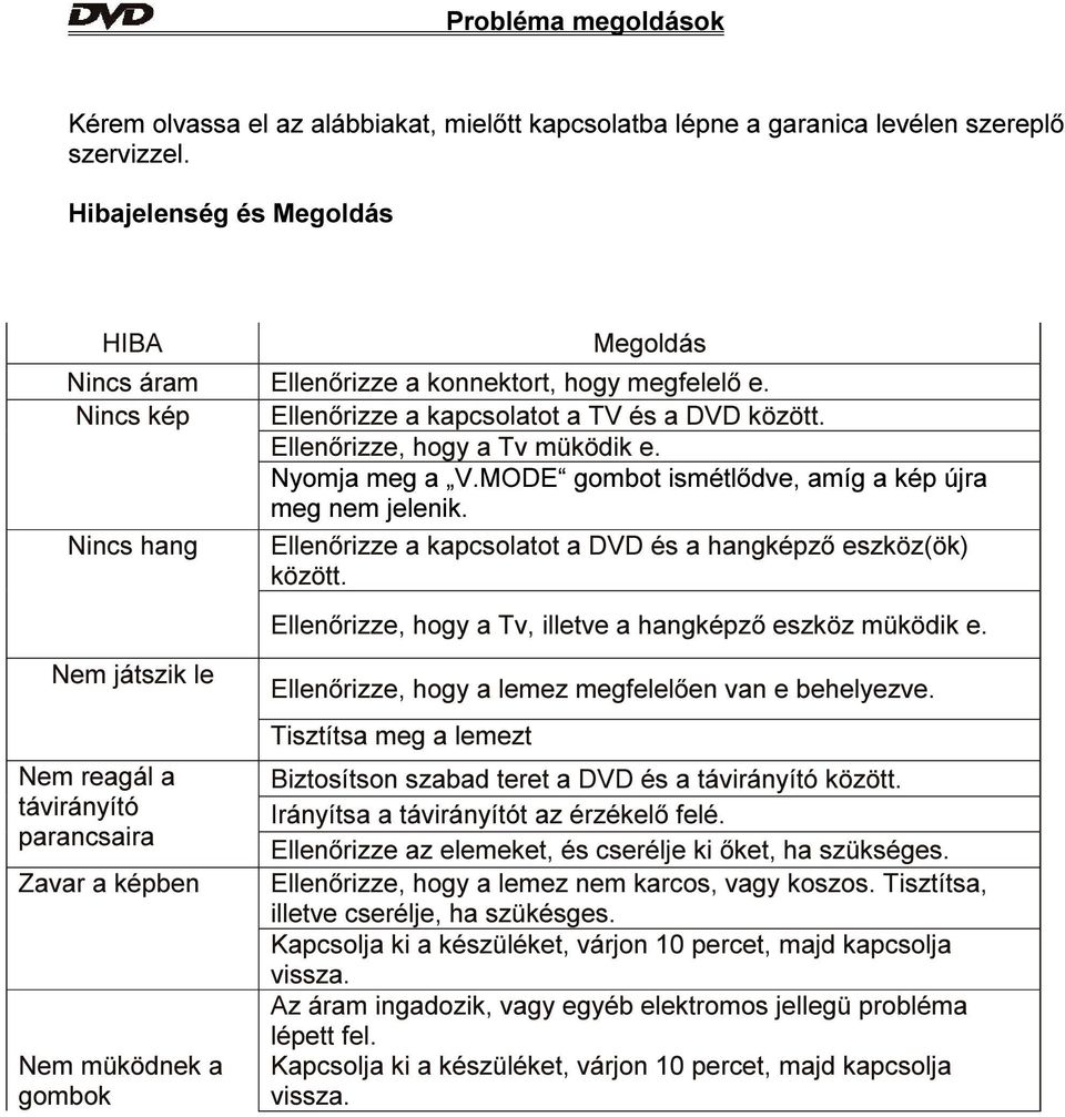 Nyomja meg a V.MODE gombot ismétlődve, amíg a kép újra meg nem jelenik. Nincs hang Ellenőrizze a kapcsolatot a DVD és a hangképző eszköz(ök) között.