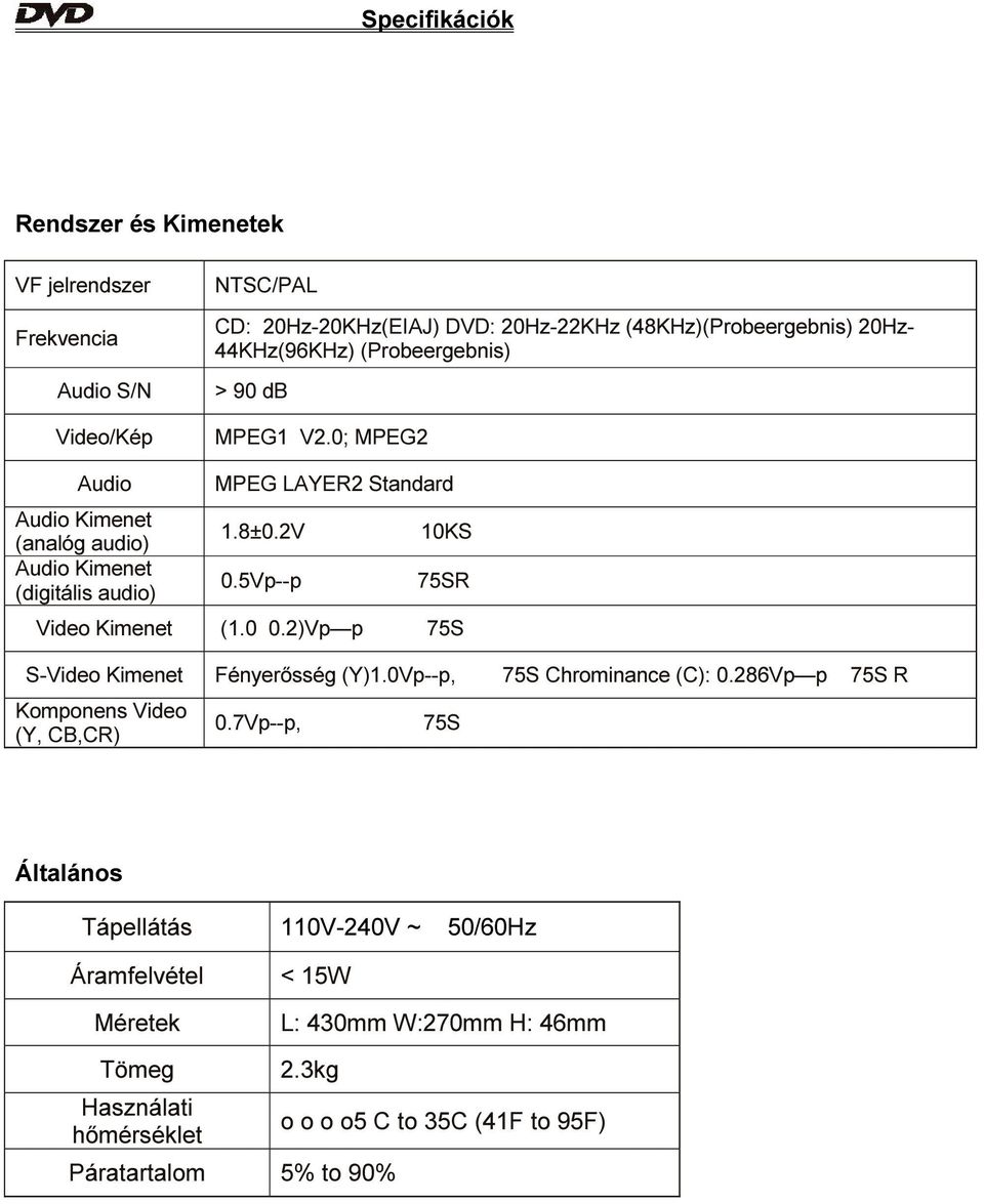 5Vp--p 10KS 75SR Video Kimenet (1.0 0.2)Vp p 75S S-Video Kimenet Fényerősség (Y)1.0Vp--p, 75S Chrominance (C): 0.286Vp p 75S R Komponens Video (Y, CB,CR) 0.