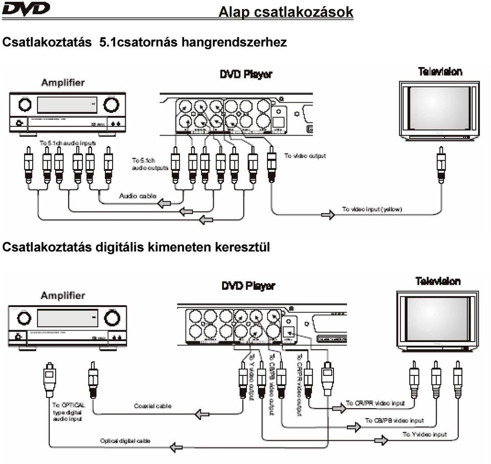 1csatornás hangrendszerhez