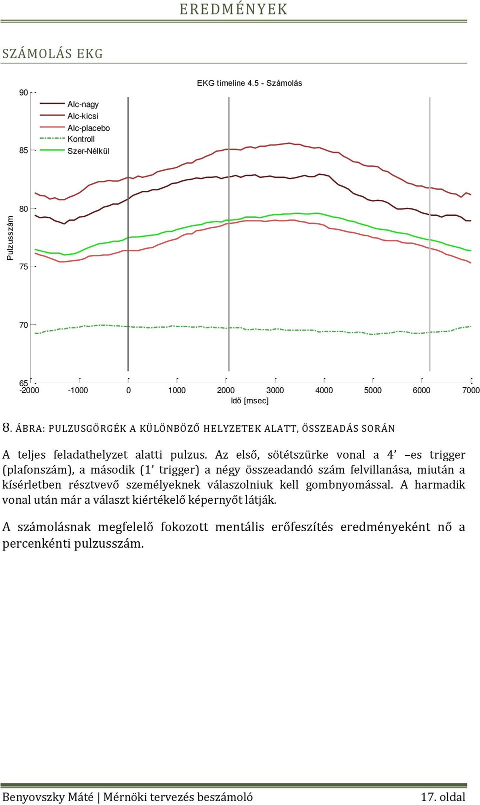 ÁBRA: PULZUSGÖRGÉK A KÜLÖNBÖZŐ HELYZETEK ALATT, ÖSSZEADÁS SORÁN A teljes feladathelyzet alatti pulzus.