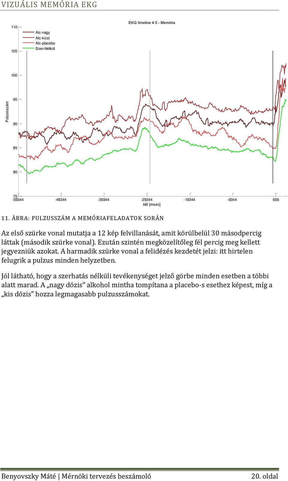 Ezután szintén megközelítőleg fél percig meg kellett jegyezniük azokat. A harmadik szürke vonal a felidézés kezdetét jelzi: itt hirtelen felugrik a pulzus minden helyzetben.