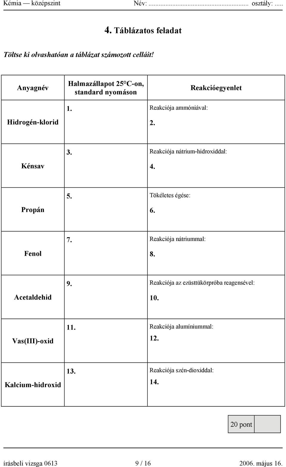 Reakciója nátrium-hidroxiddal: Kénsav 4. 5. Tökéletes égése: Propán 6. 7. Reakciója nátriummal: Fenol 8. 9.