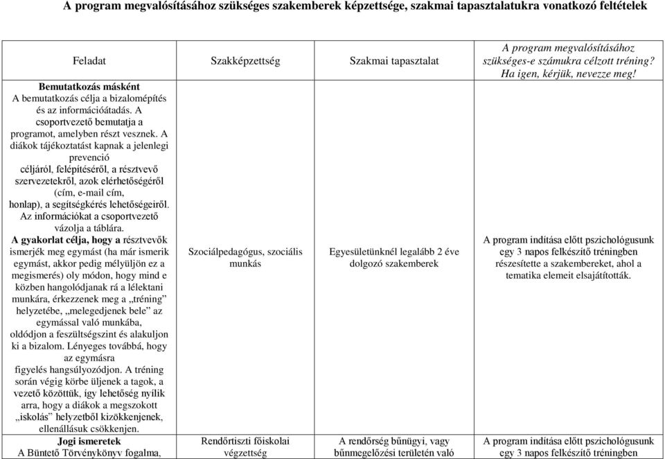 A diákok tájékoztatást kapnak a jelenlegi prevenció céljáról, felépítéséről, a résztvevő szervezetekről, azok elérhetőségéről (cím, e-mail cím, honlap), a segítségkérés lehetőségeiről.