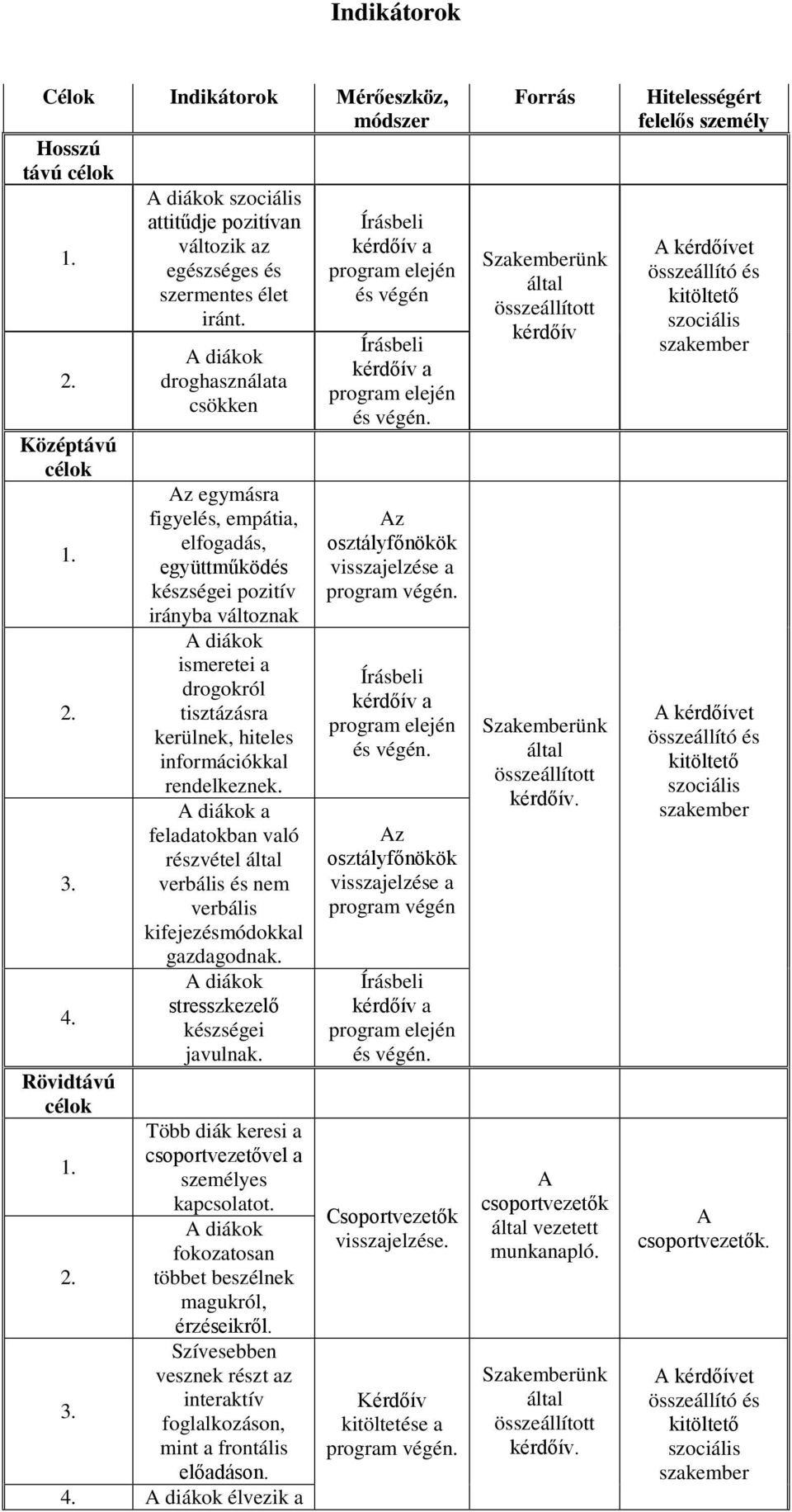 rendelkeznek. A diákok a feladatokban való részvétel által verbális és nem verbális kifejezésmódokkal gazdagodnak. A diákok stresszkezelő készségei javulnak.