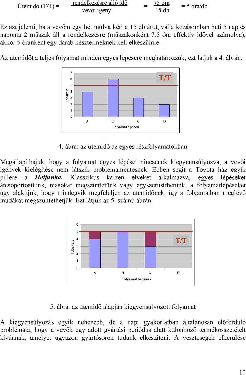 Az ütemidőt a teljes folyamat minden egyes lépésére meghatározzuk, ezt látjuk a 4. ábrán. Időskála 7 6 5 4 3 2 1 0 T/T A B C D Folyamat épések 4.