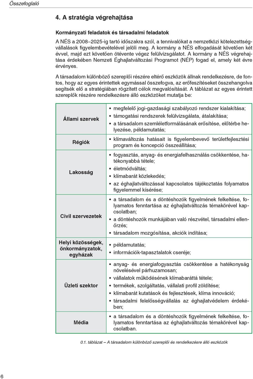 A kormány a NÉS elfogadását követően két évvel, majd ezt követően ötévente végez felülvizsgálatot.