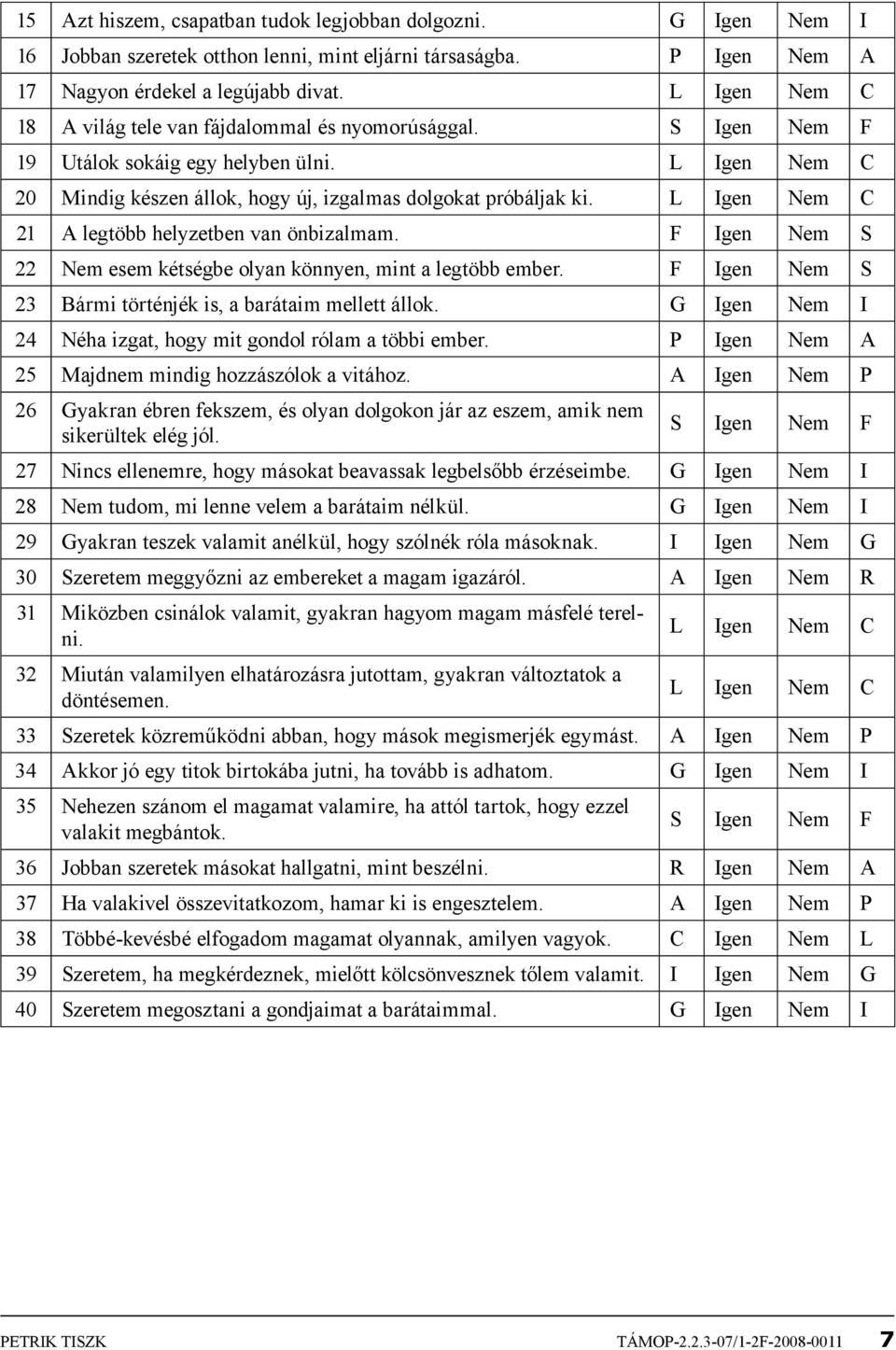 L Igen Nem C 21 A legtöbb helyzetben van önbizalmam. F Igen Nem S 22 Nem esem kétségbe olyan könnyen, mint a legtöbb ember. F Igen Nem S 23 Bármi történjék is, a barátaim mellett állok.