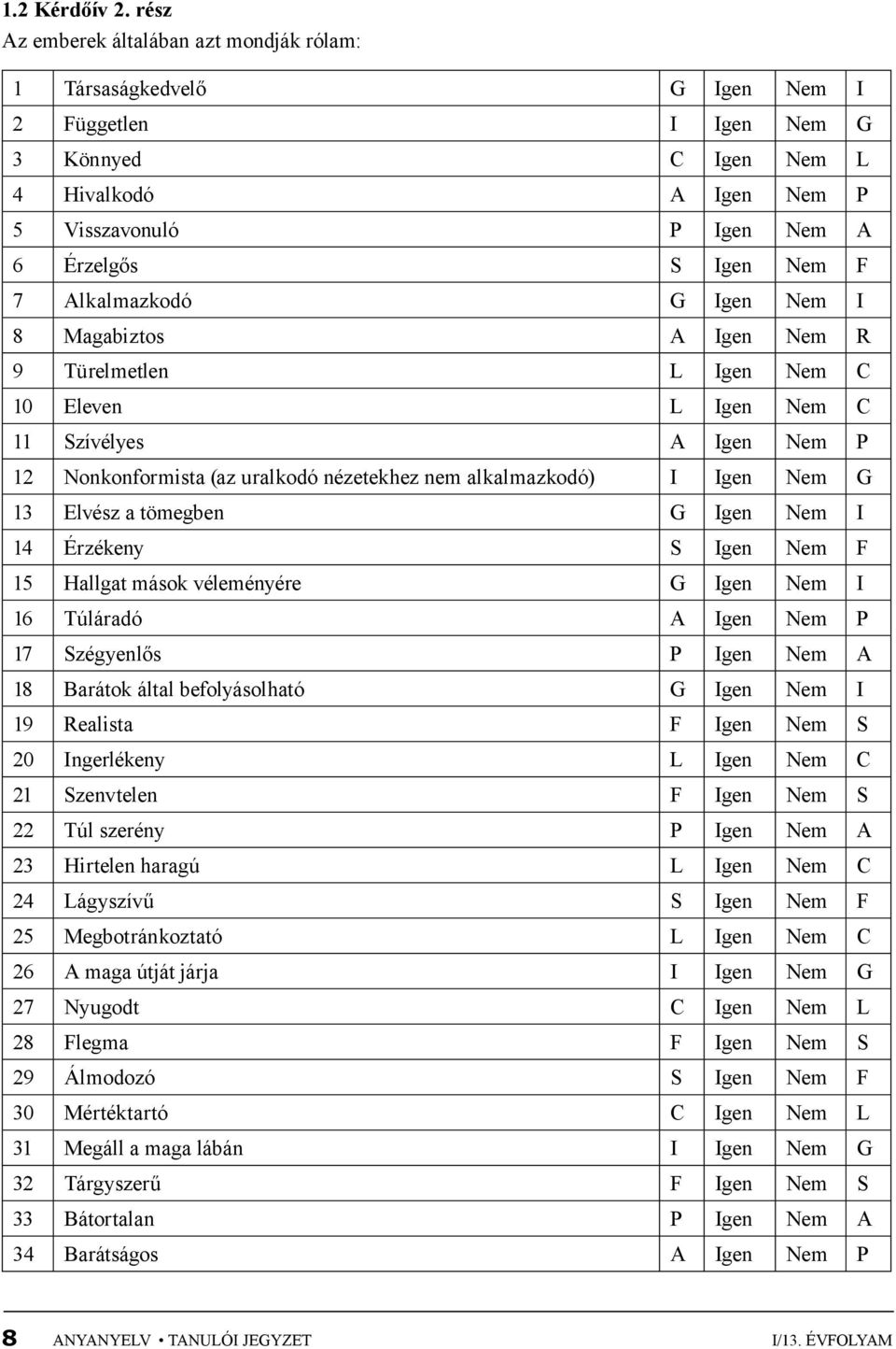 F 7 Alkalmazkodó G Igen Nem I 8 Magabiztos A Igen Nem R 9 Türelmetlen L Igen Nem C 10 Eleven L Igen Nem C 11 Szívélyes A Igen Nem P 12 Nonkonformista (az uralkodó nézetekhez nem alkalmazkodó) I Igen