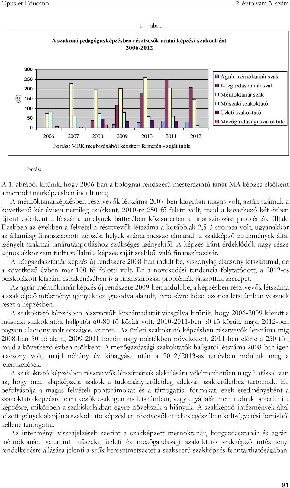 ábrából kitűnik, hogy 2006-ban a bolognai rendszerű mesterszintű tanár MA képzés elsőként a mérnöktanárképzésben indult meg.