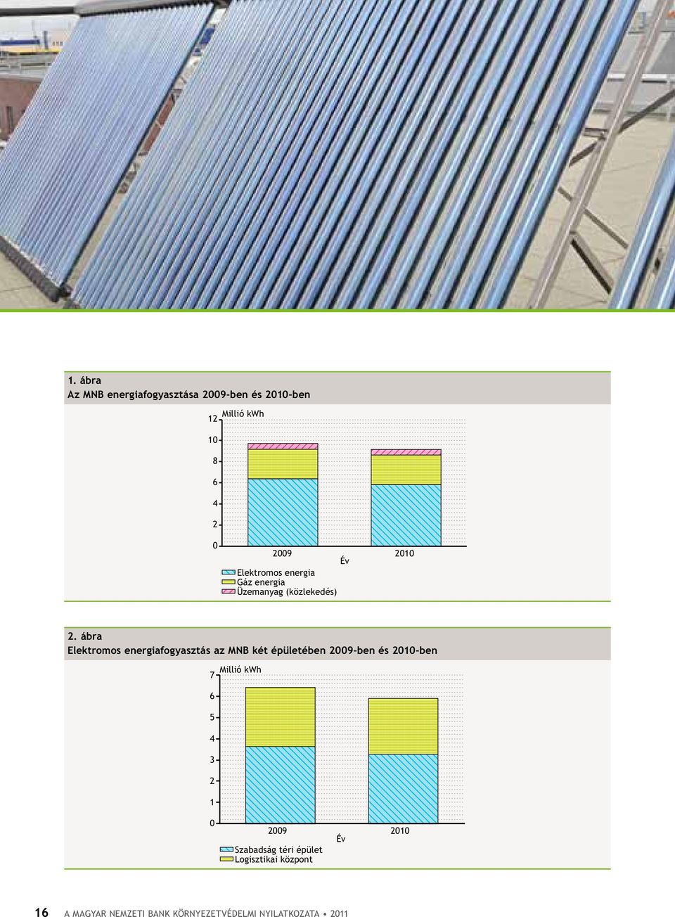 Elektromos energia Gáz energia Üzemanyag (közlekedés) 2.