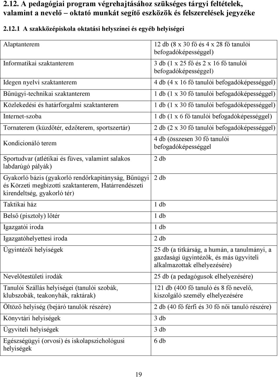 sportszertár) Kondicionáló terem Sportudvar (atlétikai és füves, valamint salakos labdarúgó pályák) Gyakorló bázis (gyakorló rendőrkapitányság, Bűnügyi és Körzeti megbízotti szaktanterem,