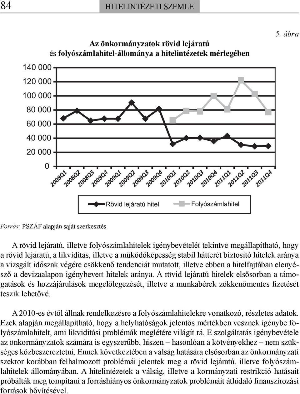 hátterét biztosító hitelek aránya a vizsgált időszak végére csökkenő tendenciát mutatott, illetve ebben a hitelfajtában elenyésző a devizaalapon igénybevett hitelek aránya.