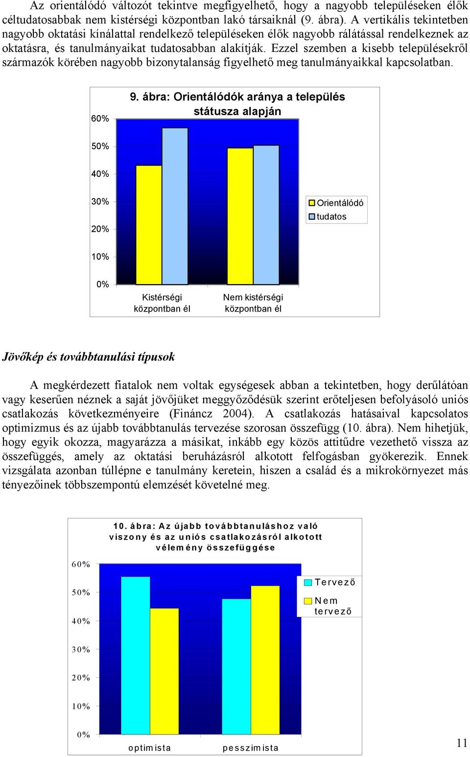 Ezzel szemben a kisebb településekről származók körében nagyobb bizonytalanság figyelhető meg tanulmányaikkal kapcsolatban. 60% 9.