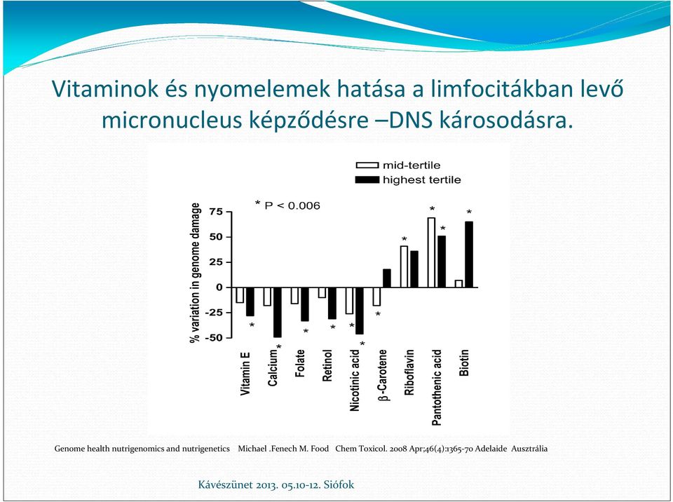 Genome health nutrigenomics and nutrigenetics Michael.