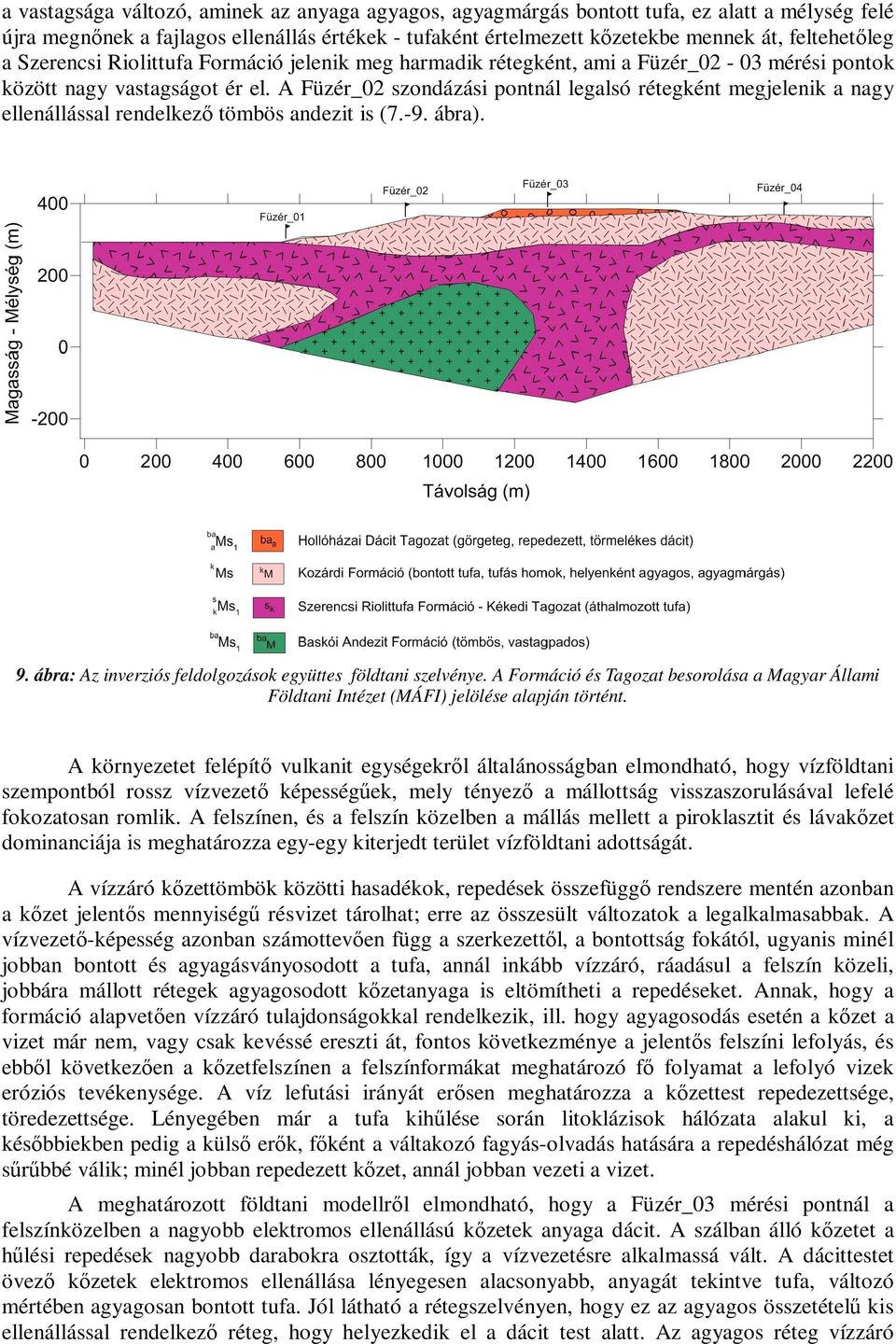 A Füzér_02 szondázási pontnál legalsó rétegként megjelenik a nagy ellenállással rendelkező tömbös andezit is (7.-9. ábra). 9. ábra: Az inverziós feldolgozások együttes földtani szelvénye.